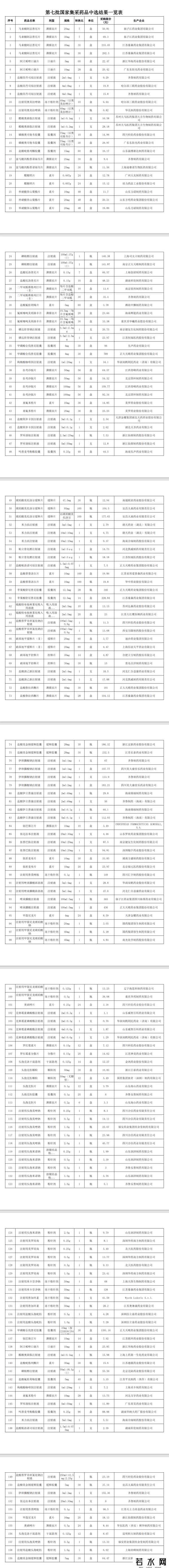苏州 团购,“团购价”就能买到!60种降价药落地苏州,平均降幅48%