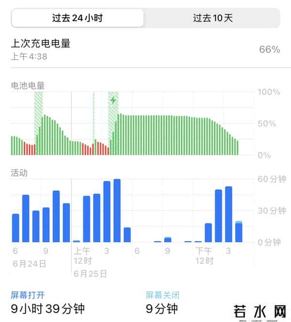 wwdc14,iOS 14最全体验:新功能虽多效果不好,还是安卓香