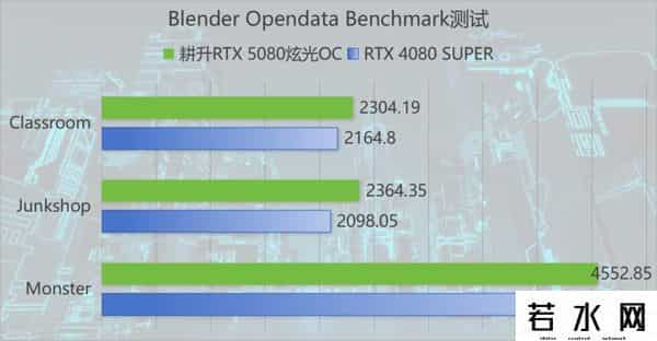 炫光,叠加DLSS 4 BUFF，最靓光影大师登场！耕升GeForce RTX 5080炫光OC首发评测