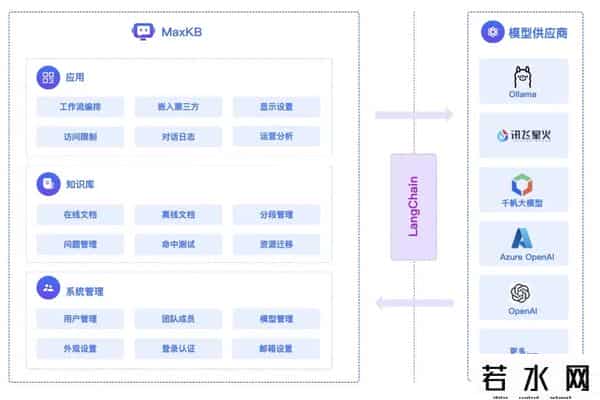 幻觉kb,MaxKB- 一款基于大语言模型的知识库问答系统