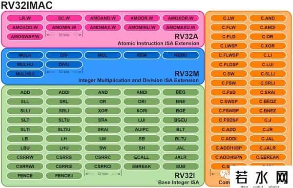 ais,RISC-V科普:理解开源的ISA