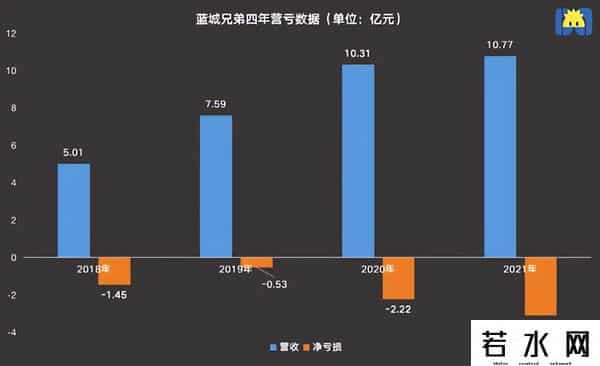 bf99交友,熬了22年，Blued的故事讲不下去了？