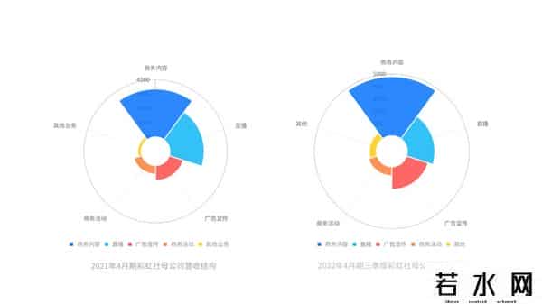 彩虹ip,虚拟偶像大战:B站压制YouTube、字节陷风口浪尖