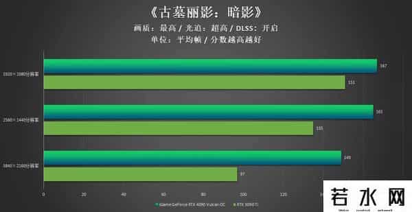 火神网,iGame RTX 4090 Vulcan OC评测:强悍火神更有创意交互