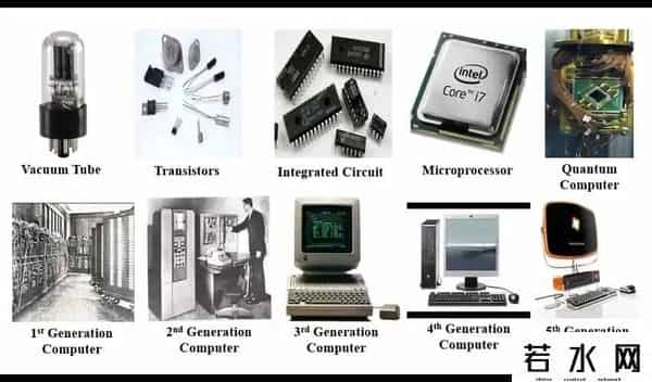 计算机世界,简明计算机历史——那些改变计算世界的传奇人物和伟大产品