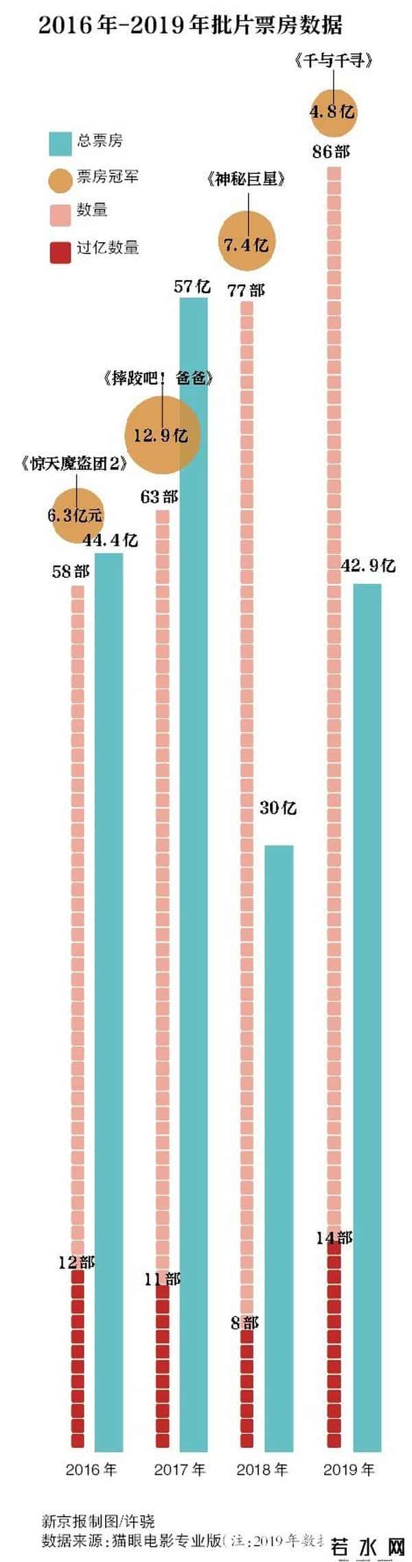 批片,2019年有89部电影叫“批片”，背后门道多着呢