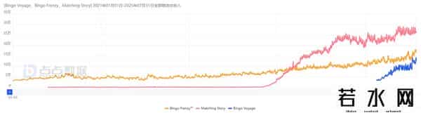 智明星通,3款游戏猛赚数亿美元，又一个低调的北京厂商熬出头了