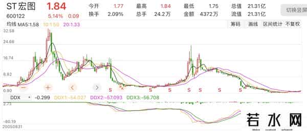 南京宏图三胞,三胞集团重组方案落地,旗下ST宏图连续涨停、南京新百却两连跌
