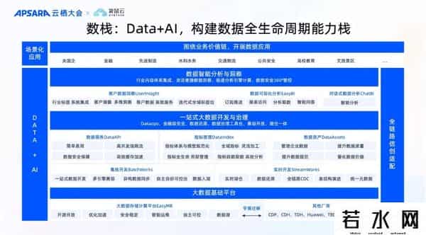 袋鼠云,袋鼠云亮相2024云栖大会,带来Data+AI数智化产品与方案