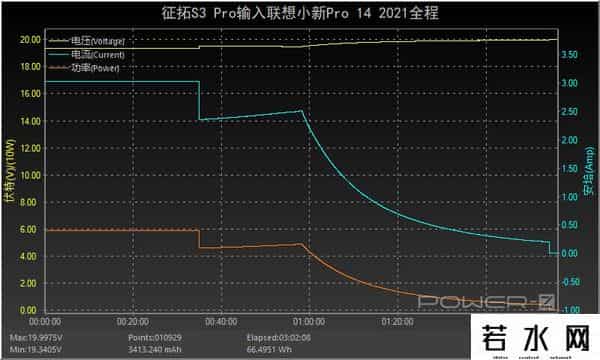 征拓,颜值与性能并存，征拓S3 Pro 65W氮化镓充电器评测