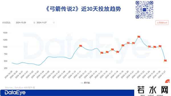 涂鸦移动,点点互动、元趣、FunPlus、壳木、江娱......游戏圈出海大盘点