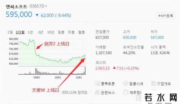 在线天堂8,韩国人想赚全世界的钱,结果被玩家怒喷凉了?人数仅剩十分之一