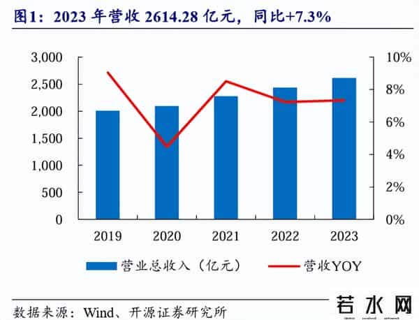 刘炳银,冰箱界4朵金花,如今咋样了?3家易主,仅它成为国内家电第一品牌