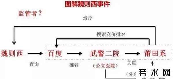 百度去死,百度怎么了?李彦宏被泼水,现在又因涉"高考志愿填报"牟利被约谈
