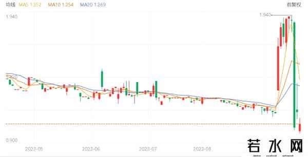 鲁大师上市,港股上市公司鲁大师“迷惑”操作：宣布拟商议分红股价大涨 主要股东减持后取消分红