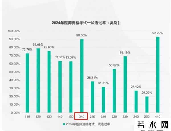 金华佗,没有医学学历，怎么样才能当一名中医师？