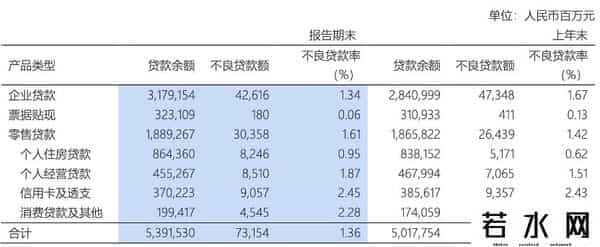 浦发银行降薪,浦发银行2024年报:营收同比降1.55%,归母净利润同比增23.31%|钛媒体金融