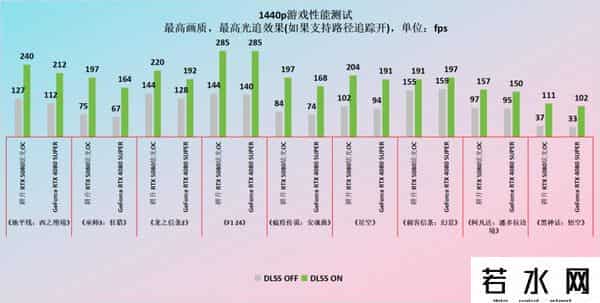 炫光,叠加DLSS 4 BUFF，最靓光影大师登场！耕升GeForce RTX 5080炫光OC首发评测