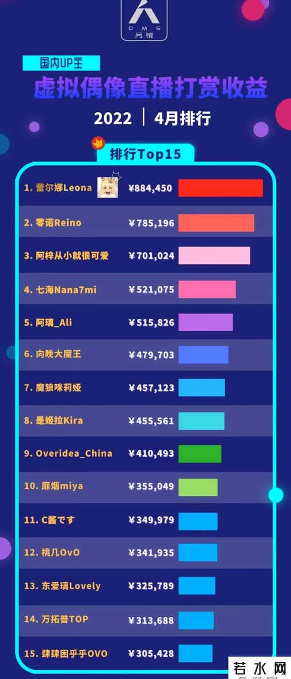 彩虹ip,虚拟偶像大战:B站压制YouTube、字节陷风口浪尖