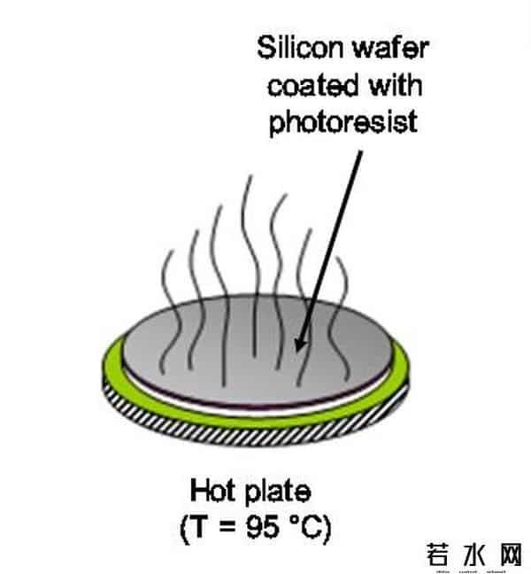 膜技术,一文读懂电子束光刻技术与MEMS制造