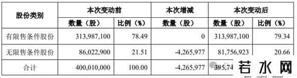 慕思IPO,转增股本后慕思股份可免于退市,但近乎腰斩的ROE如何“卷土重来”
