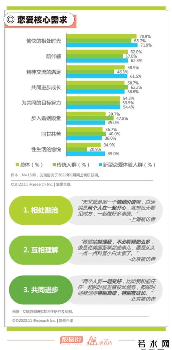 新恋爱白皮书,数据说丨看完这份白皮书，这届年轻人的对象长啥样有数了