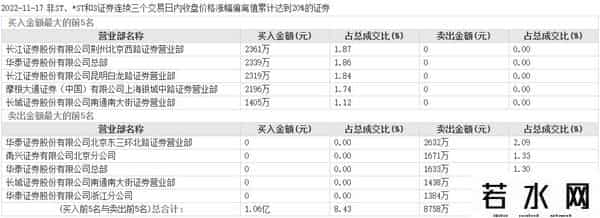 呼吸机概念股,呼吸机概念股威奥股份跌停，前三季度高压氧舱售出760万元，多位股东已在套现
