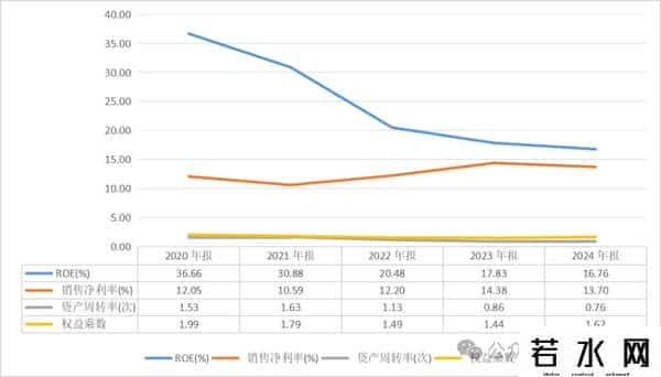 慕思IPO,转增股本后慕思股份可免于退市,但近乎腰斩的ROE如何“卷土重来”
