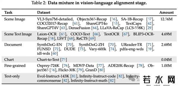 7m视频分类,达摩院开源VideoLLaMA3:仅7B大小,视频理解拿下SOTA - 在线可玩