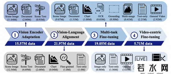 7m视频分类,达摩院开源VideoLLaMA3:仅7B大小,视频理解拿下SOTA - 在线可玩