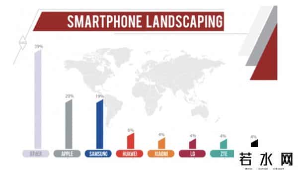 普拉达手机,LG手机曲终退场：再见，我的"巧克力"