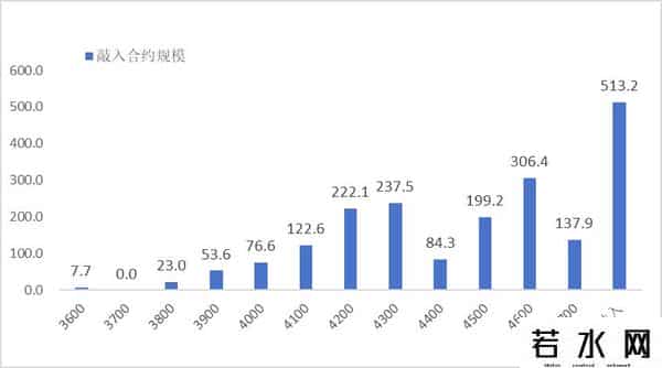 雪球融资爆仓,3000亿市场崩盘,雪球爆仓的威力有多大?- 智氪