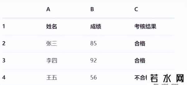 if,Excel条件判断之王!IF函数秒懂指南