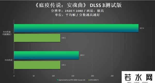 火神网,iGame RTX 4090 Vulcan OC评测:强悍火神更有创意交互