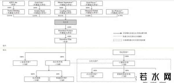 稻草熊影业,刘诗诗、赵丽颖持股的稻草熊影业要IPO啦！净利润下滑，估值或缩水32%