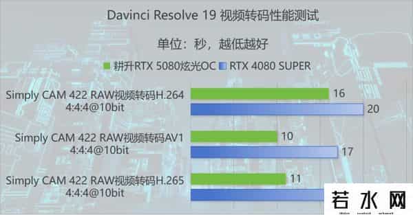 炫光,叠加DLSS 4 BUFF，最靓光影大师登场！耕升GeForce RTX 5080炫光OC首发评测