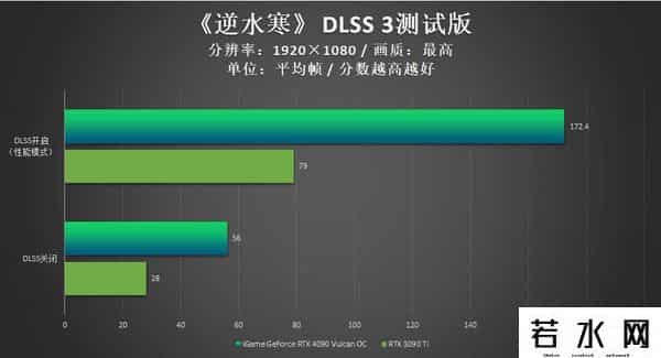 火神网,iGame RTX 4090 Vulcan OC评测:强悍火神更有创意交互