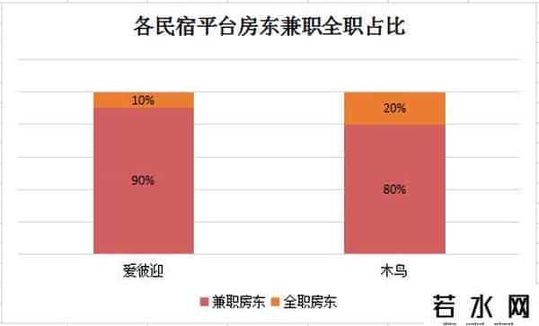 全职房东,黑天鹅飞过,民宿房东自救指南