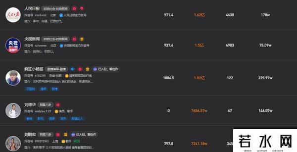 腾讯被告,刚花1亿元买楼,“抖音第一网红”疯狂小杨哥又把腾讯告了?