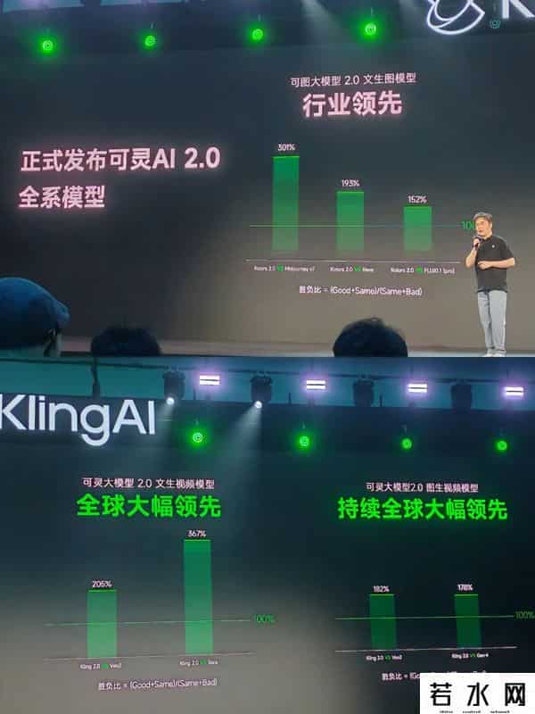 VIGGLE,可灵2.0大师版首发爆火！排队半小时实测，视频编辑能力再升级-新榜洞察