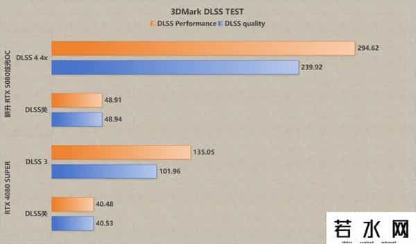 炫光,叠加DLSS 4 BUFF，最靓光影大师登场！耕升GeForce RTX 5080炫光OC首发评测