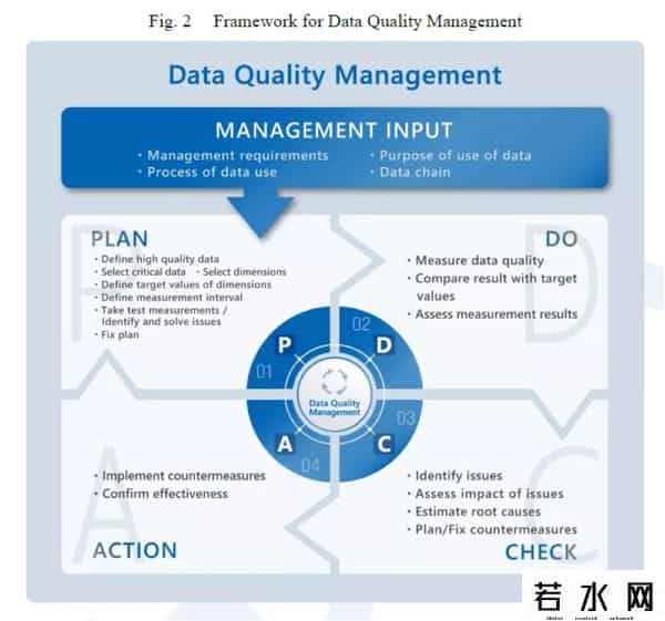 数据质量,数据质量究竟是何物？