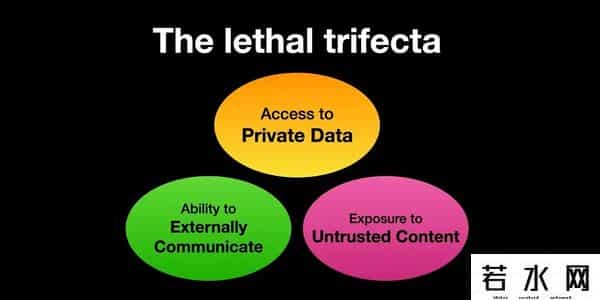 怎么盗号,危,AI浏览器被曝大漏洞,用户邮箱验证码扒精光,盗号仅需150秒