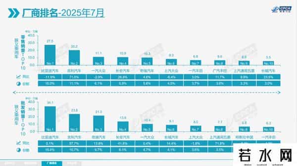 零售业排名,新鲜出炉!国内厂商十强榜来了