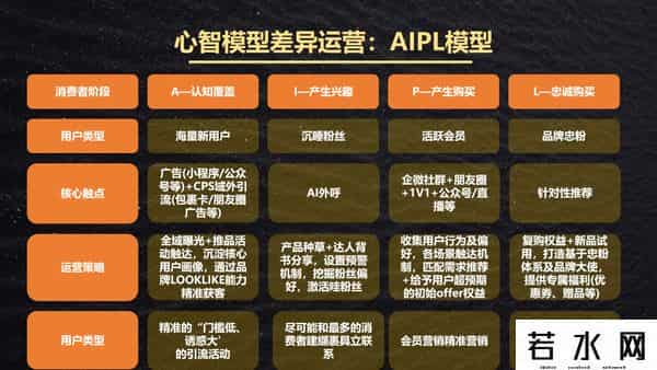 腾讯智慧零售,腾讯智慧零售用户运营师培训干货：私域精细化运营全解析，1张全景图+ 4类运营方法+6大破局点