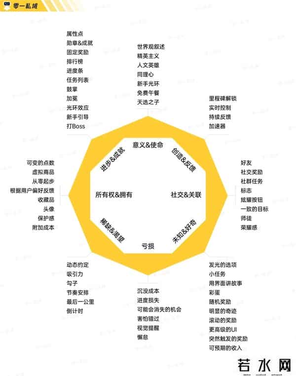 零一裂变,实战复盘｜获客成本低至一毛五！小游戏如何系统性解决私域难题？