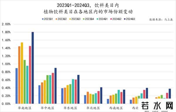立顿减肥茶,数读「植物饮料」:中式养生水们,想接棒无糖茶?