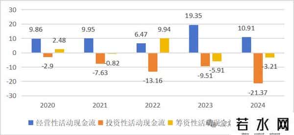 慕思IPO,转增股本后慕思股份可免于退市,但近乎腰斩的ROE如何“卷土重来”