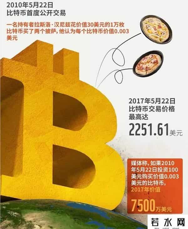 什么是ico,你想知道的ICO知识可能都在这里了