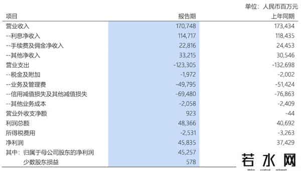 浦发银行降薪,浦发银行2024年报:营收同比降1.55%,归母净利润同比增23.31%|钛媒体金融